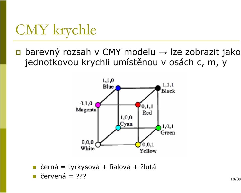 krychli umístěnou v osách c, m, y