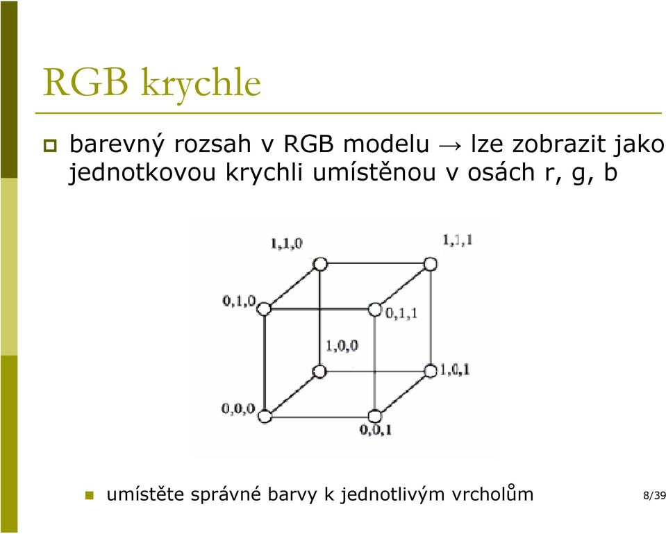 krychli umístěnou v osách r, g, b