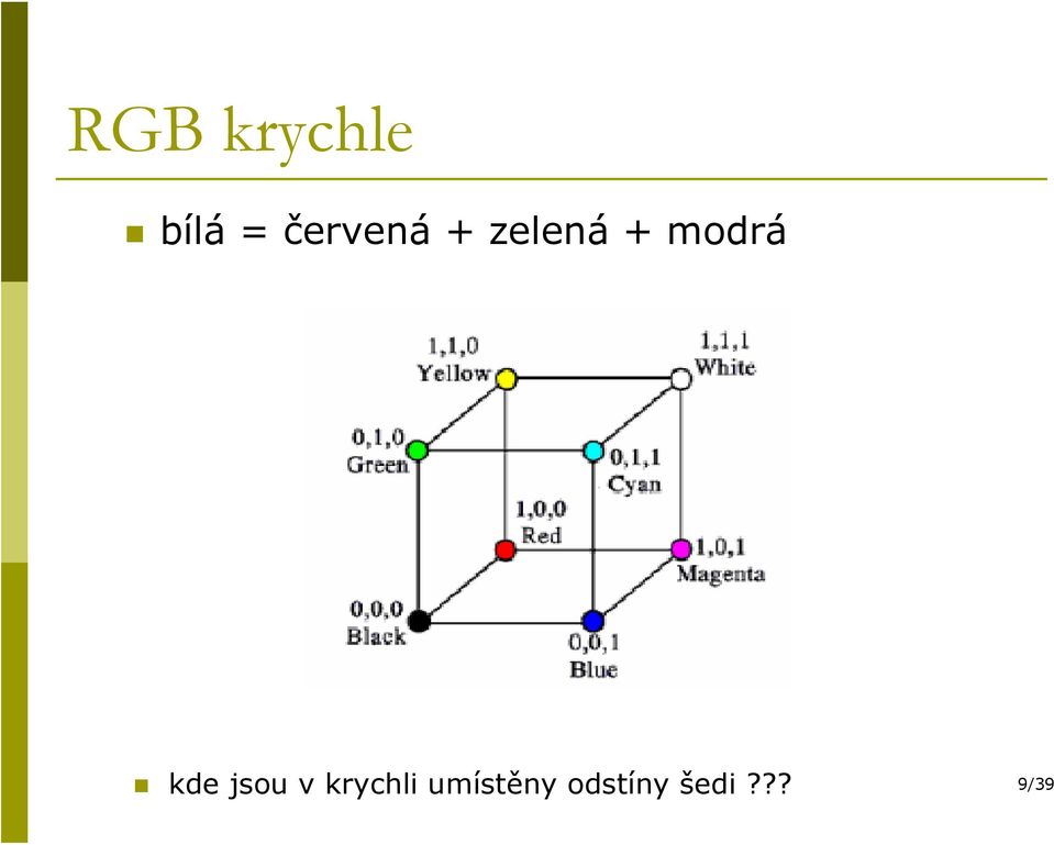 modrá kde jsou v