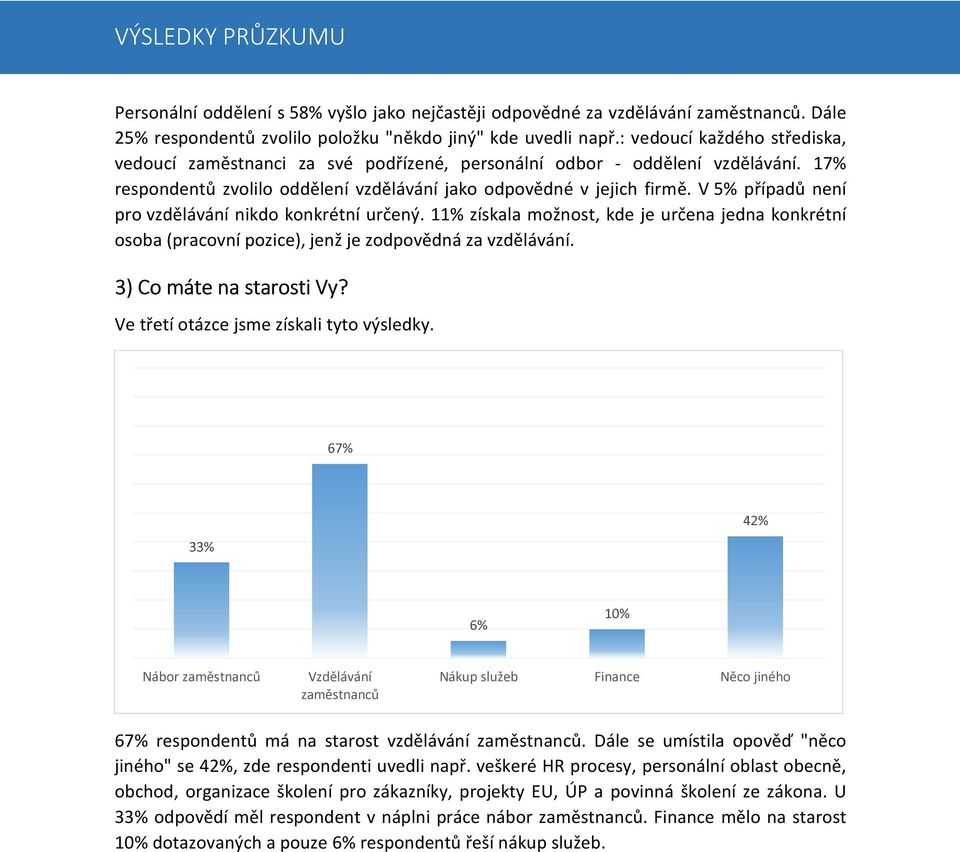 V 5% případů není pro vzdělávání nikdo konkrétní určený. 11% získala možnost, kde je určena jedna konkrétní osoba (pracovní pozice), jenž je zodpovědná za vzdělávání. 3) Co máte na starosti Vy?