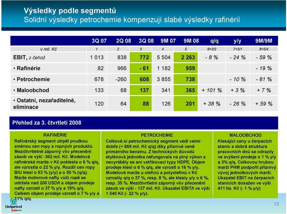 +101 % +3% +7 % Ostatní, nezařaditelné, eliminace 120 64 88 126 201 +38 % -26 % +59 % Přehled za 3. čtvrtletí 2008 RAFINÉRIE Rafinérský segment utrpěl prudkou změnou cen ropy a ropných produktů.