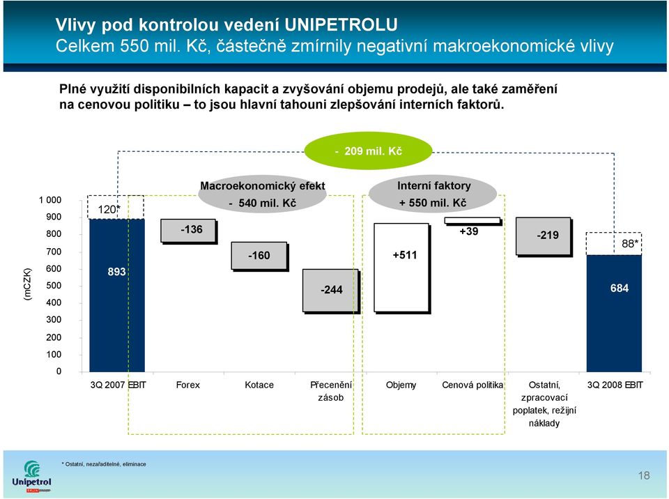 politiku to jsou hlavní tahouni zlepšování interních faktorů. - 209 mil.