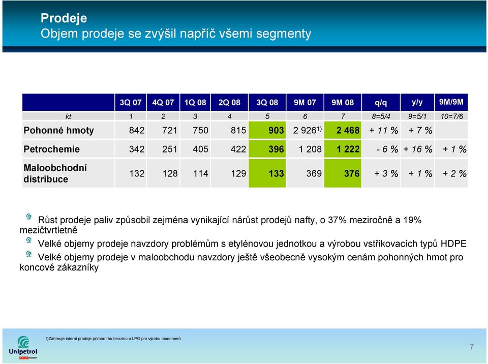 způsobil zejména vynikající nárůst prodejů nafty, o 37% meziročně a19% mezičtvrtletně Velké objemy prodeje navzdory problémům s etylénovou jednotkou a výrobou vstřikovacích typů