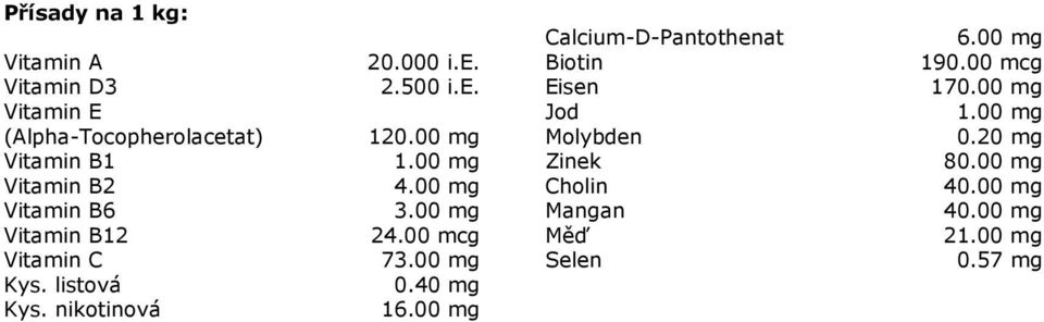00 mg 24.00 mcg 73.00 mg 0.40 mg 16.00 mg Eisen 6.