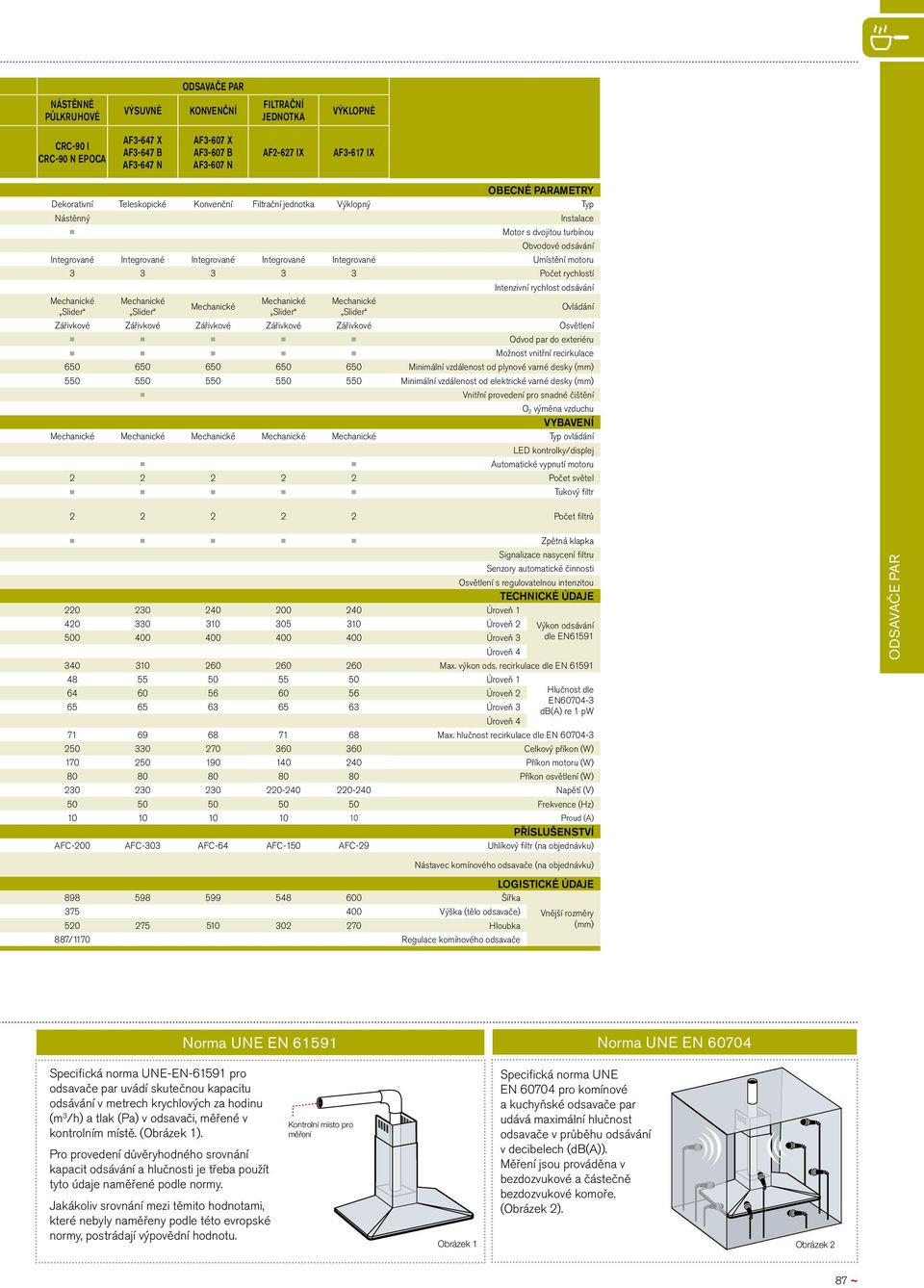 Umístění motoru 3 3 3 3 3 Počet rychlostí Mechanické Slider Mechanické Slider Mechanické Mechanické Slider Mechanické Slider Intenzivní rychlost odsávání Ovládání Zářivkové Zářivkové Zářivkové