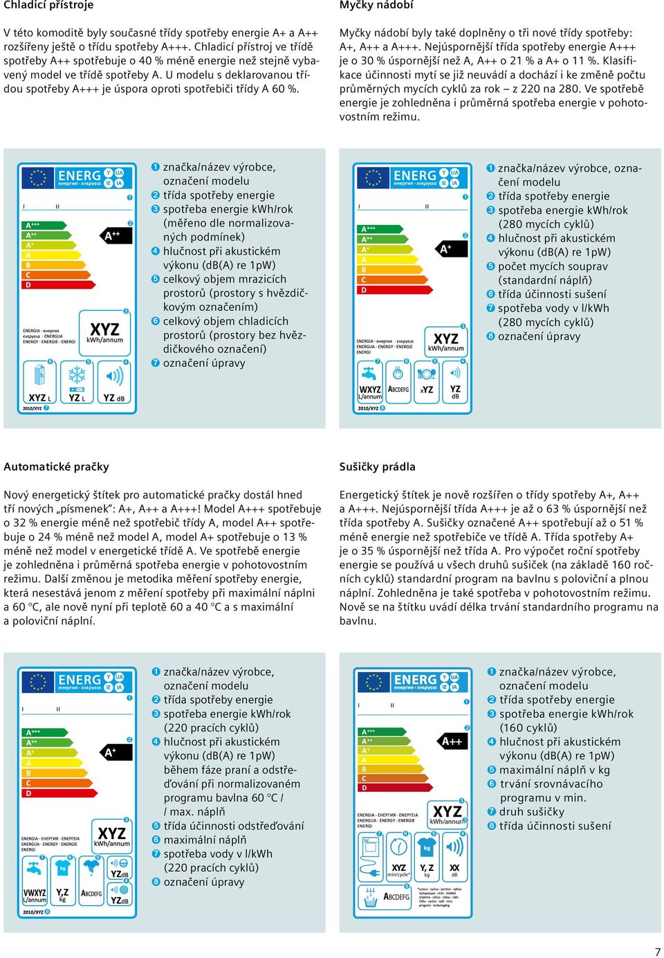 U modelu s deklarovanou třídou spotřeby A+++ je úspora oproti spotřebiči třídy A 60 %. Myčky nádobí byly také doplněny o tři nové třídy spotřeby: A+, A++ a A+++.