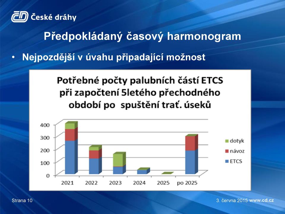 Nejpozdější v úvahu