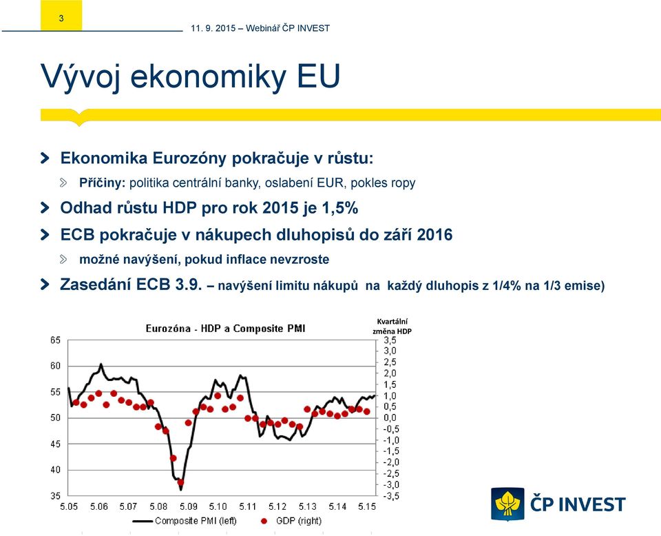 pokračuje v nákupech dluhopisů do září 2016 možné navýšení, pokud inflace nevzroste