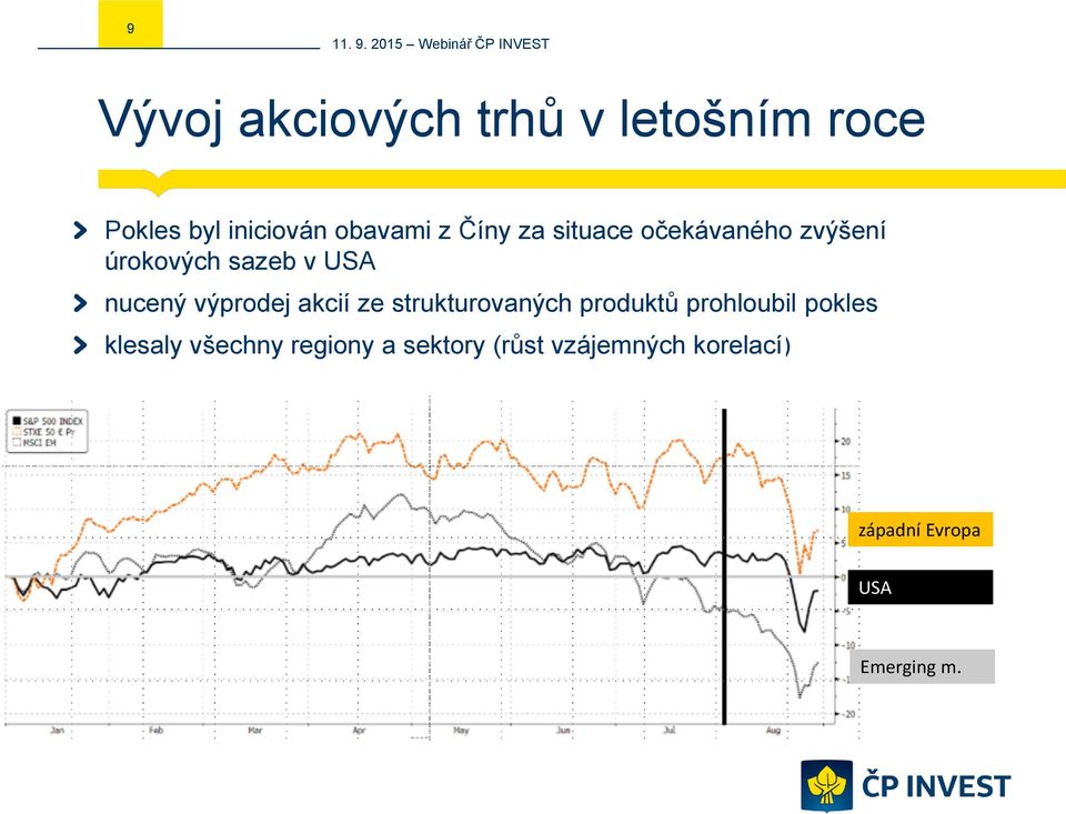 výprodej akcií ze strukturovaných produktů prohloubil pokles klesaly