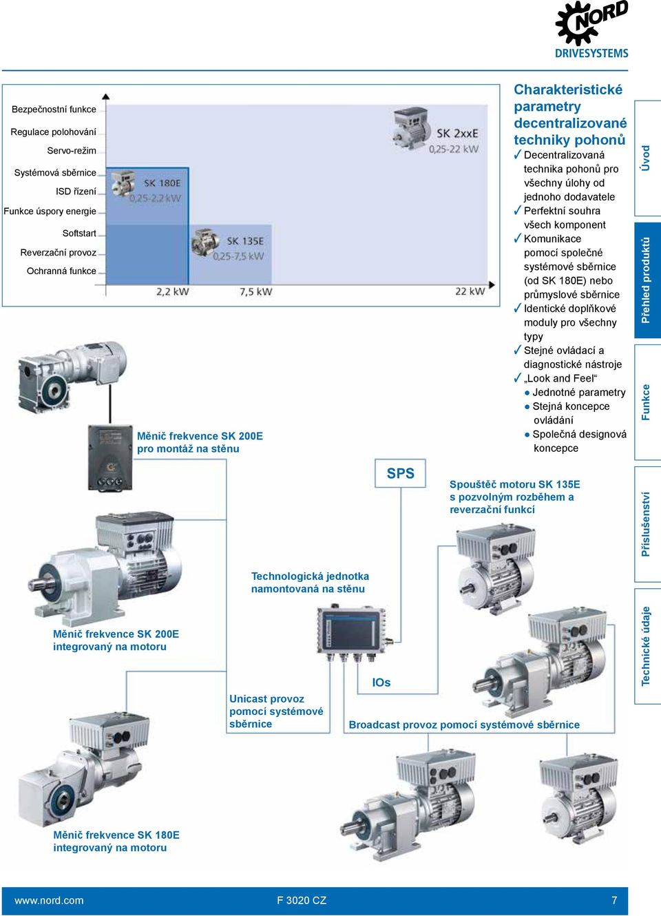 Decentralizovaná technika pohonů pro všechny úlohy od jednoho dodavatele Perfektní souhra všech komponent Komunikace pomocí společné systémové sběrnice (od SK 180E) nebo průmyslové sběrnice Identické