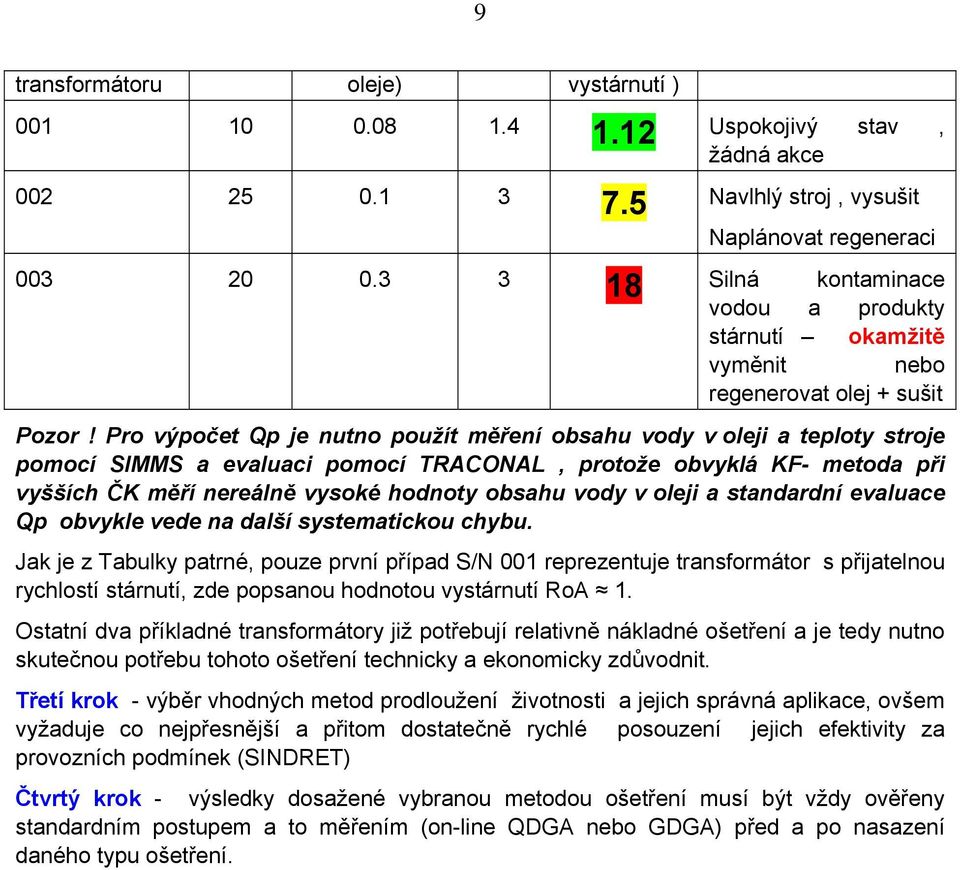 Pro výpočet Qp je nutno použít měření obsahu vody v oleji a teploty stroje pomocí SIMMS a evaluaci pomocí TRACONAL, protože obvyklá KF- metoda při vyšších ČK měří nereálně vysoké hodnoty obsahu vody