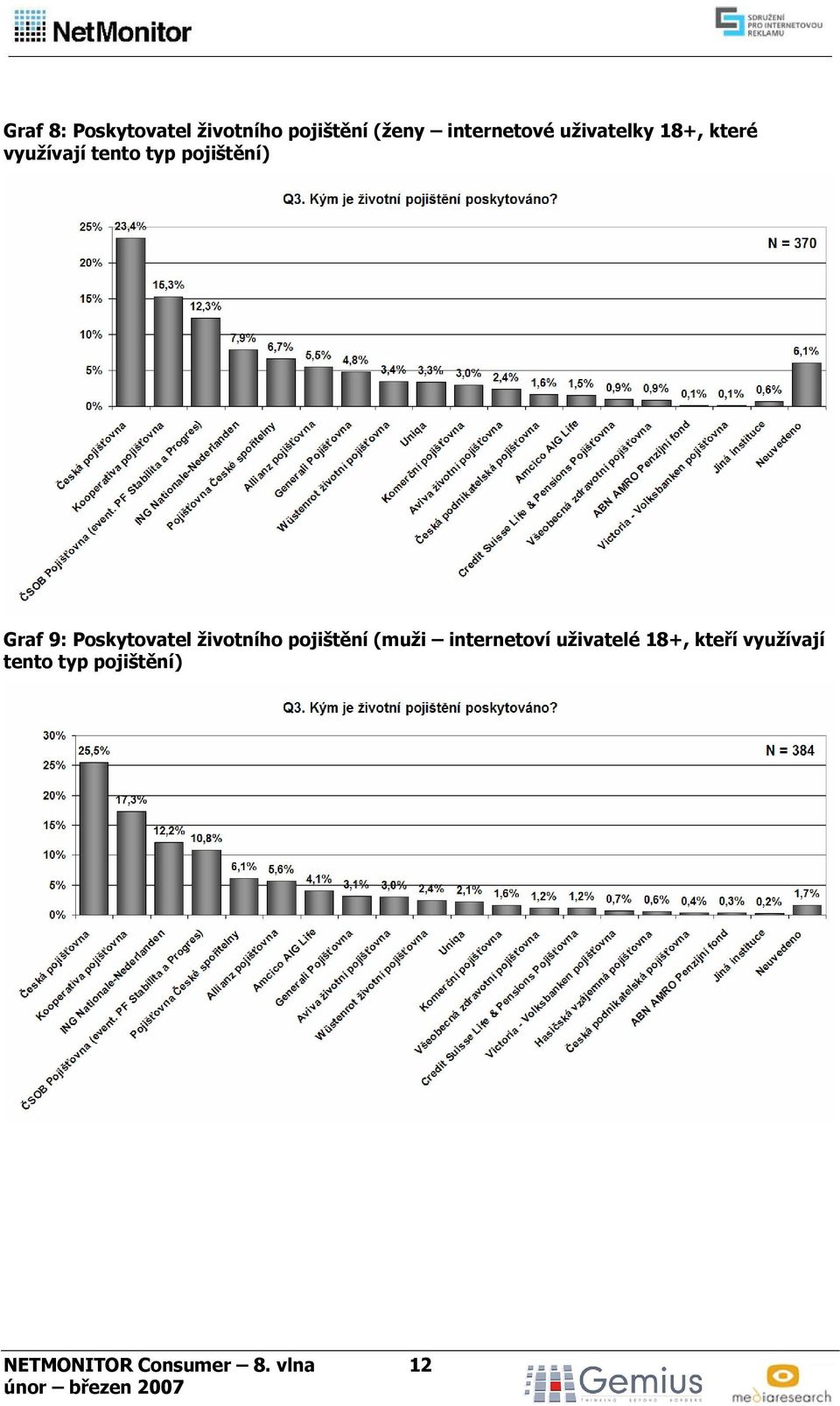 Poskytovatel životního pojištění (muži internetoví uživatelé