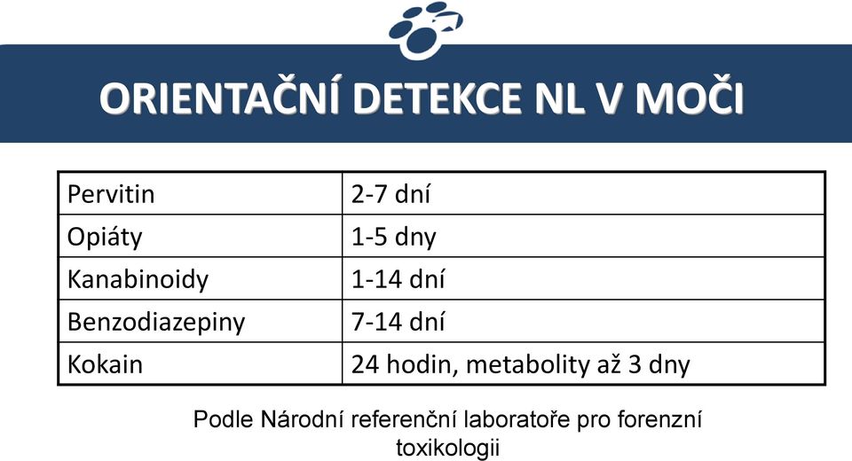 1-14 dní 7-14 dní 24 hodin, metabolity až 3 dny