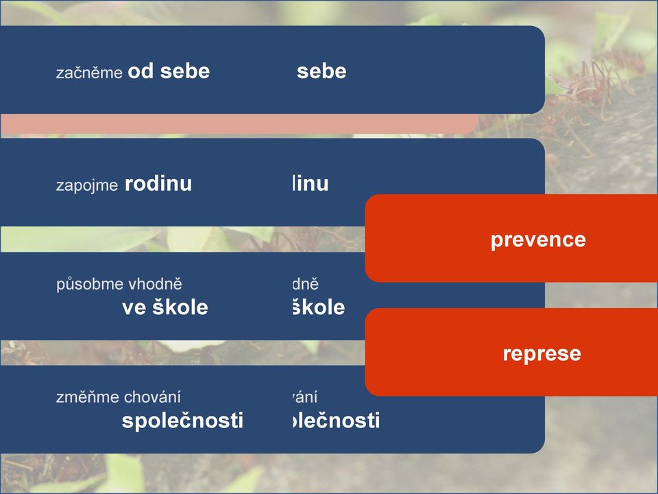 působme vhodně ve škole působme vhodně ve škole