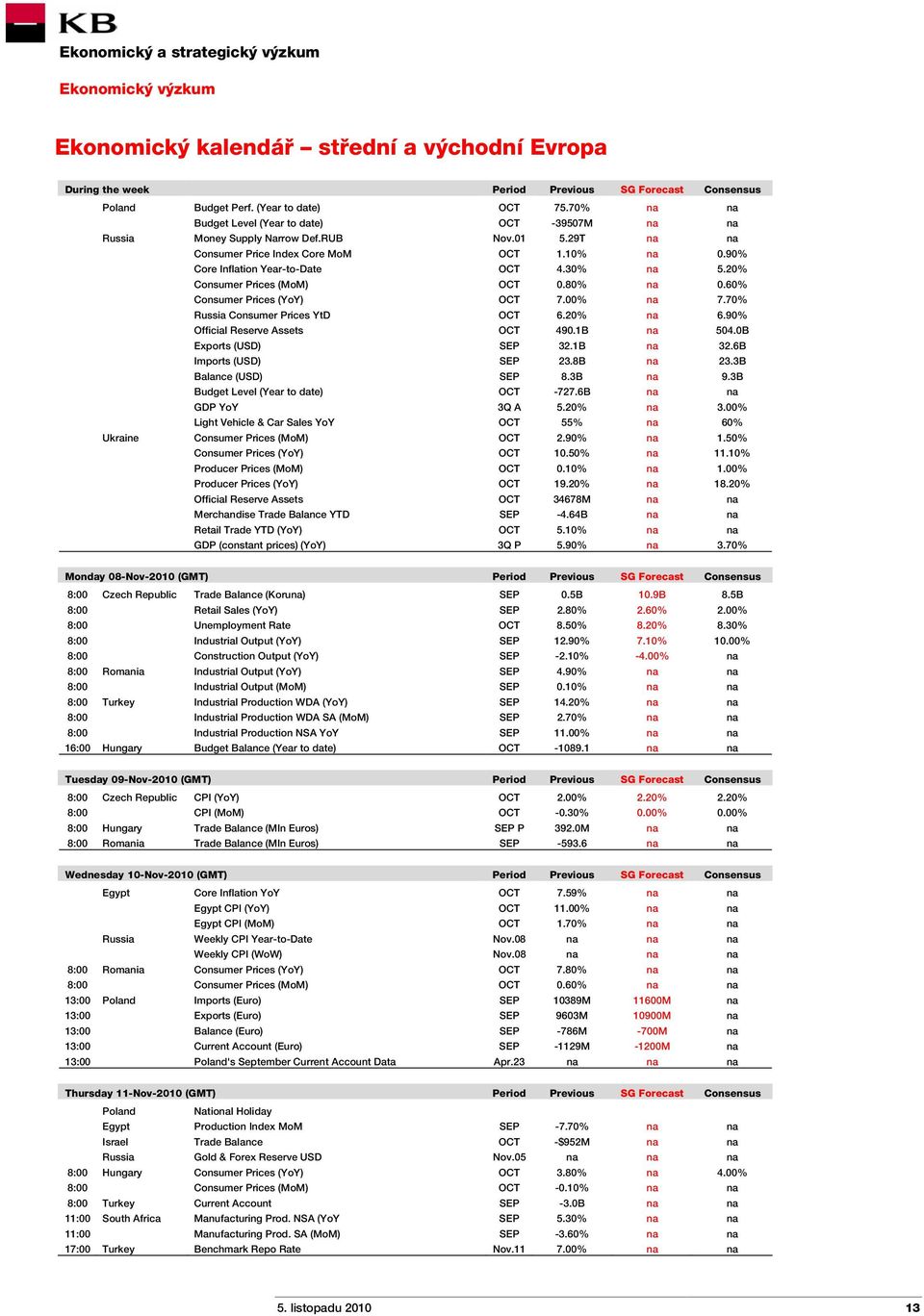 30% na 5.20% Consumer Prices (MoM) OCT 0.80% na 0.60% Consumer Prices (YoY) OCT 7.00% na 7.70% Russia Consumer Prices YtD OCT 6.20% na 6.90% Official Reserve Assets OCT 490.1B na 504.