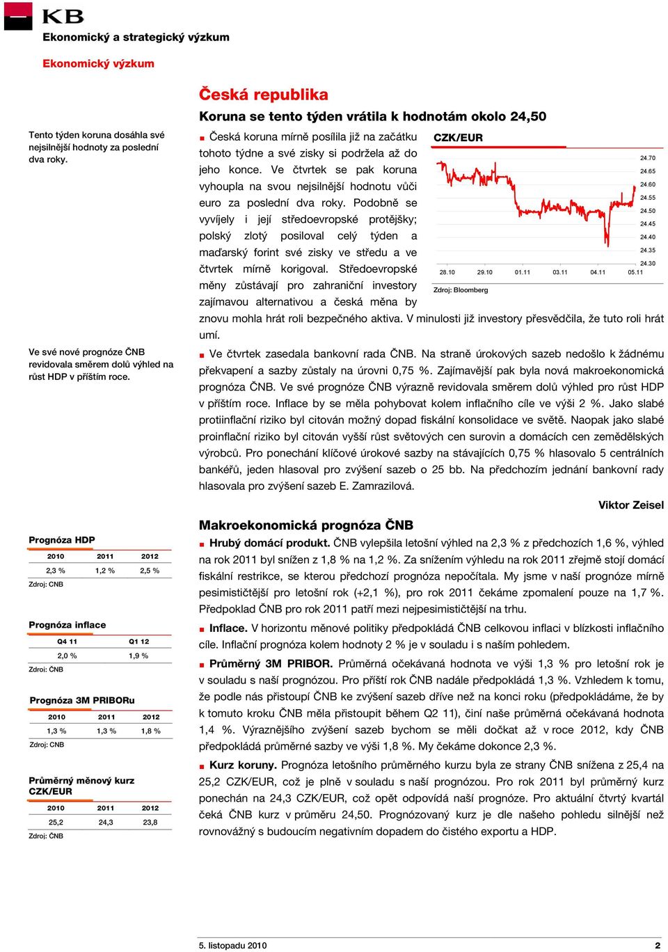 Prognóza HDP 2010 2011 2012 2,3 % 1,2 % 2,5 % Zdroj: CNB Prognóza inflace Zdroj: ČNB Q4 11 Q1 12 2,0 % 1,9 % Prognóza 3M PRIBORu 2010 2011 2012 1,3 % 1,3 % 1,8 % Zdroj: CNB Průměrný měnový kurz