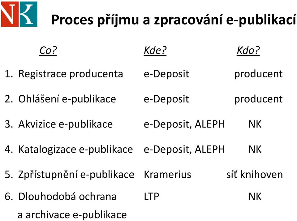 Ohlášení e-publikace e-deposit producent 3.