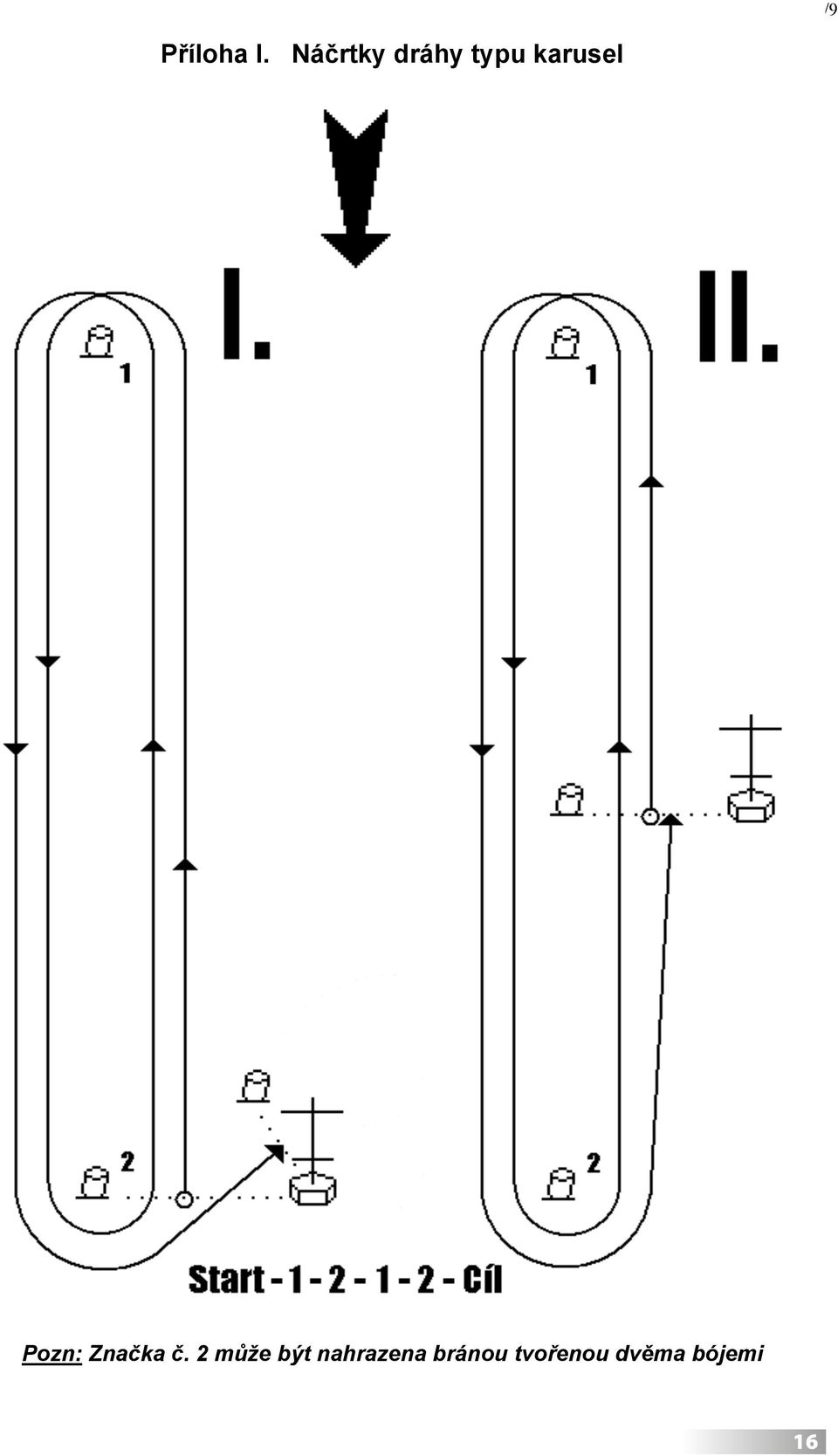 Náčrtky dráhy typu karusel Pozn: Značka