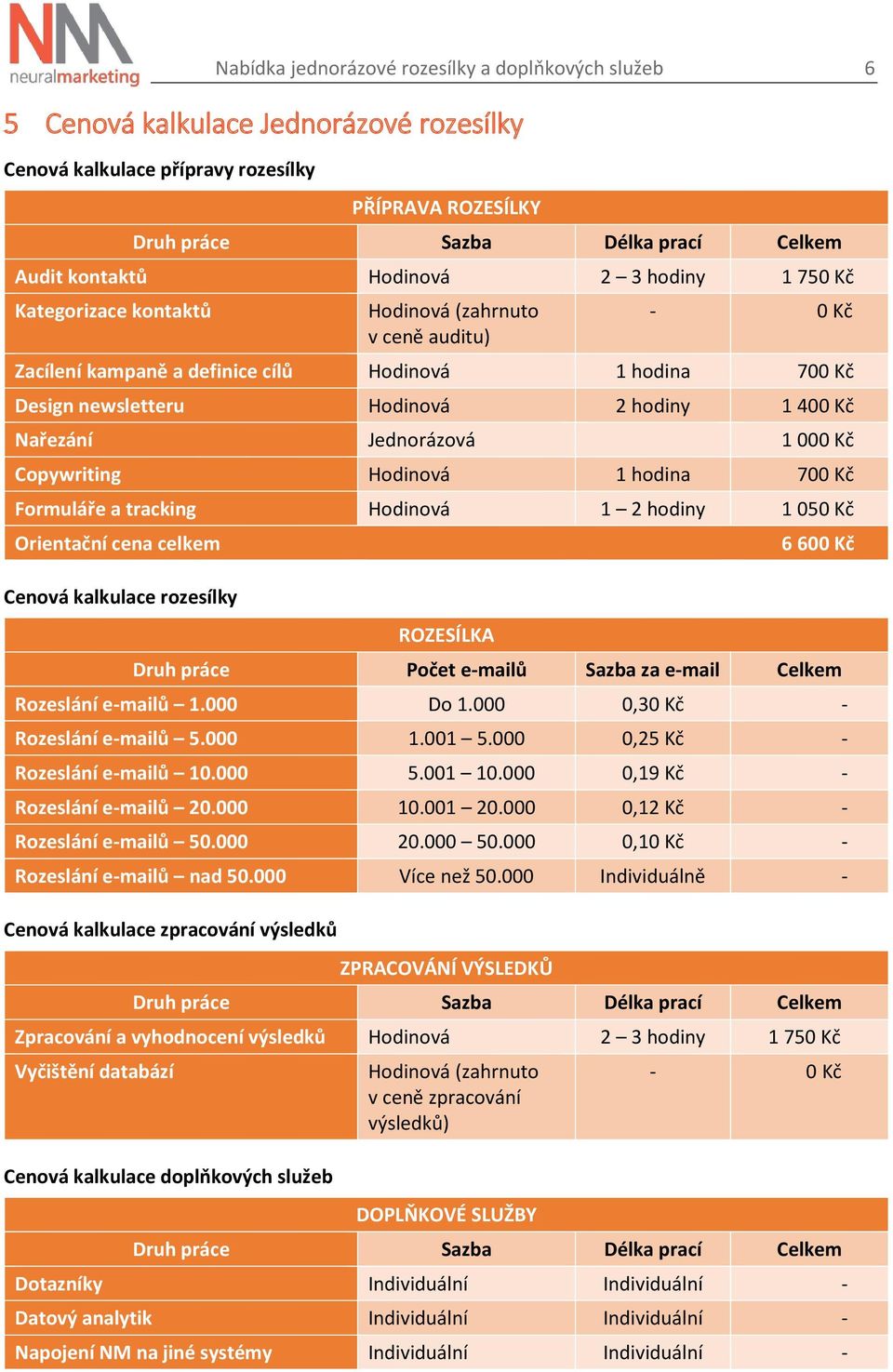 Nařezání Jednorázová 1 000 Kč Copywriting Hodinová 1 hodina 700 Kč Formuláře a tracking Hodinová 1 2 hodiny 1 050 Kč Orientační cena celkem Cenová kalkulace rozesílky ROZESÍLKA 6 600 Kč Druh práce