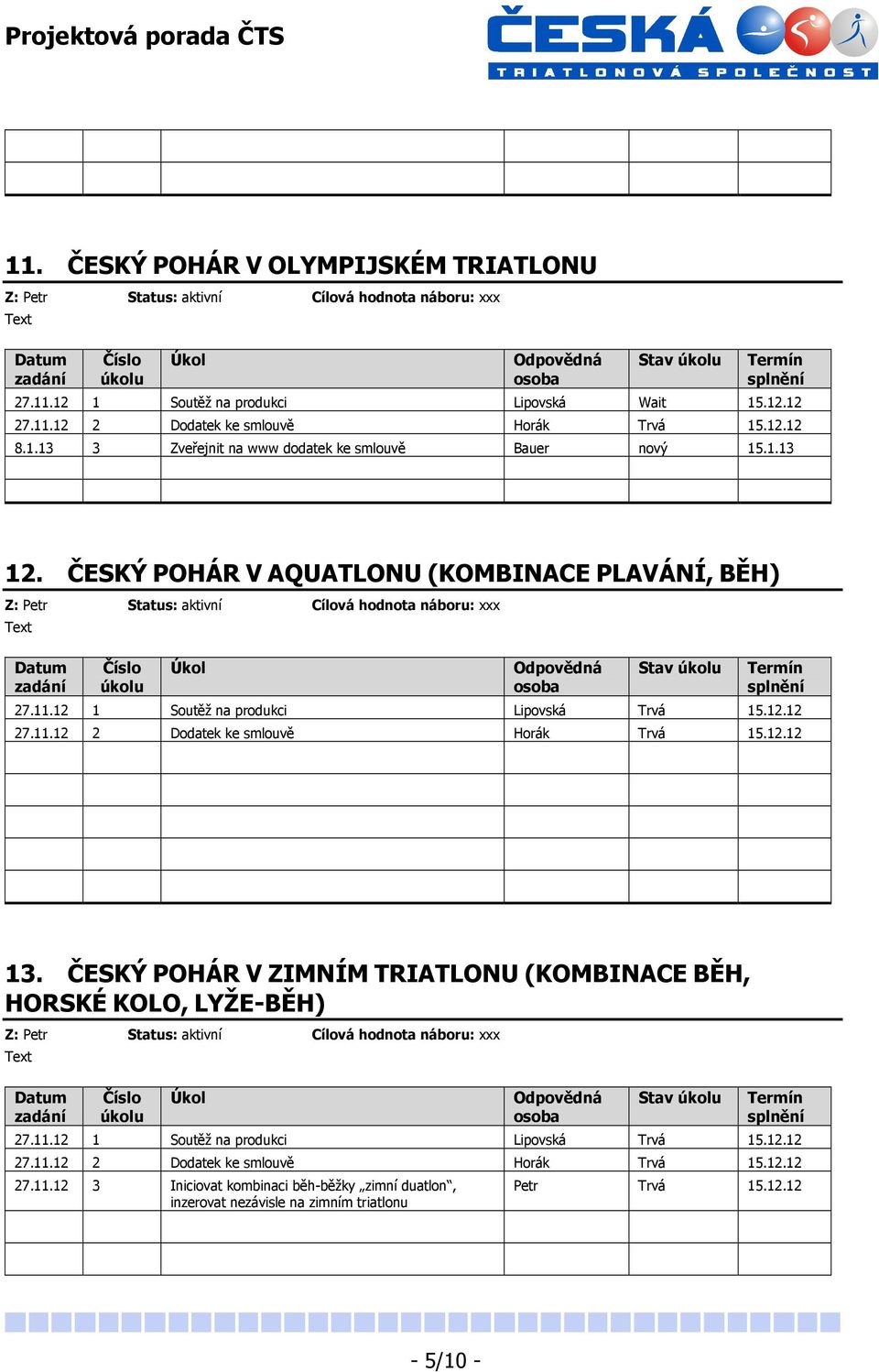 ČESKÝ POHÁR V ZIMNÍM TRIATLONU (KOMBINACE BĚH, HORSKÉ KOLO, LYŽE-BĚH) Stav 27.11.12 1 Soutěž na produkci Lipovská Trvá 15.12.12 27.11.12 2 Dodatek ke smlouvě Horák Trvá 15.