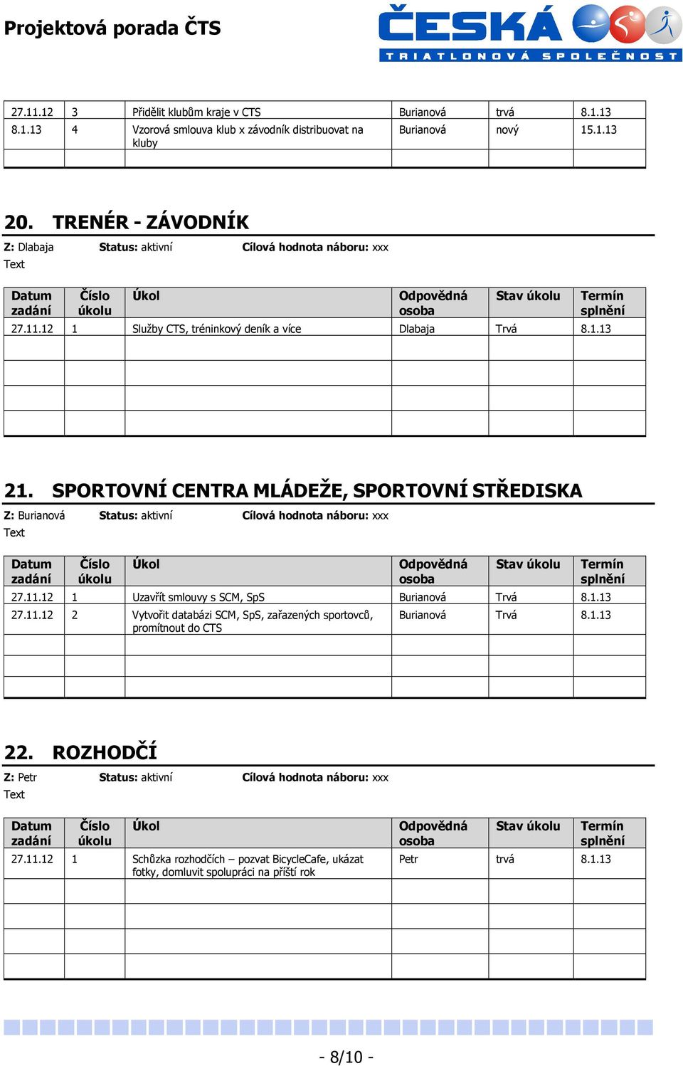 SPORTOVNÍ CENTRA MLÁDEŽE, SPORTOVNÍ STŘEDISKA Z: Burianová Status: aktivní Cílová hodnota náboru: xxx Stav 27.11.