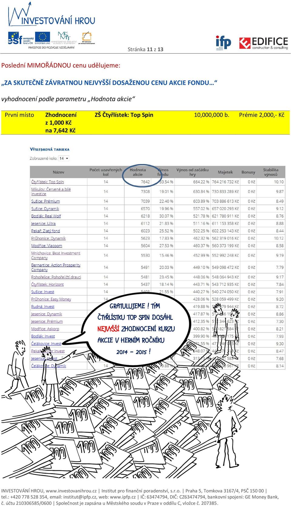Zhodnocení z 1,000 Kč na 7,642 Kč ZŠ Čtyřlístek: Top Spin 10,000,000 b.