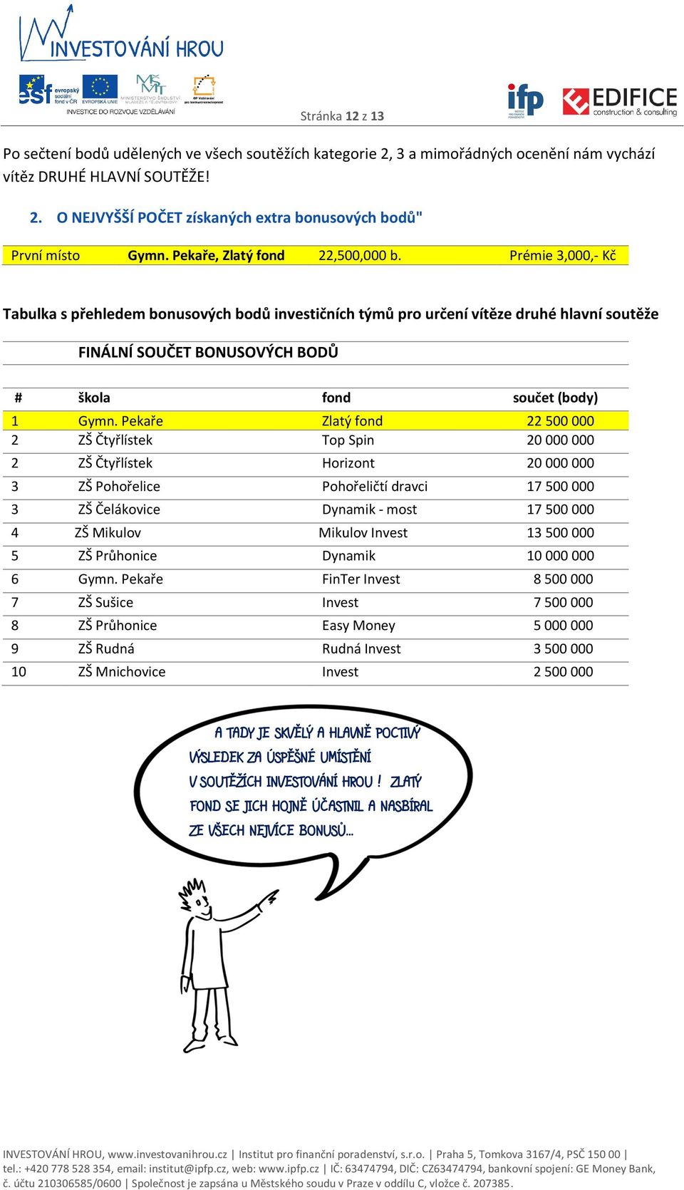 Prémie 3,000,- Kč Tabulka s přehledem bonusových bodů investičních týmů pro určení vítěze druhé hlavní soutěže FINÁLNÍ SOUČET BONUSOVÝCH BODŮ # škola fond součet (body) 1 Gymn.