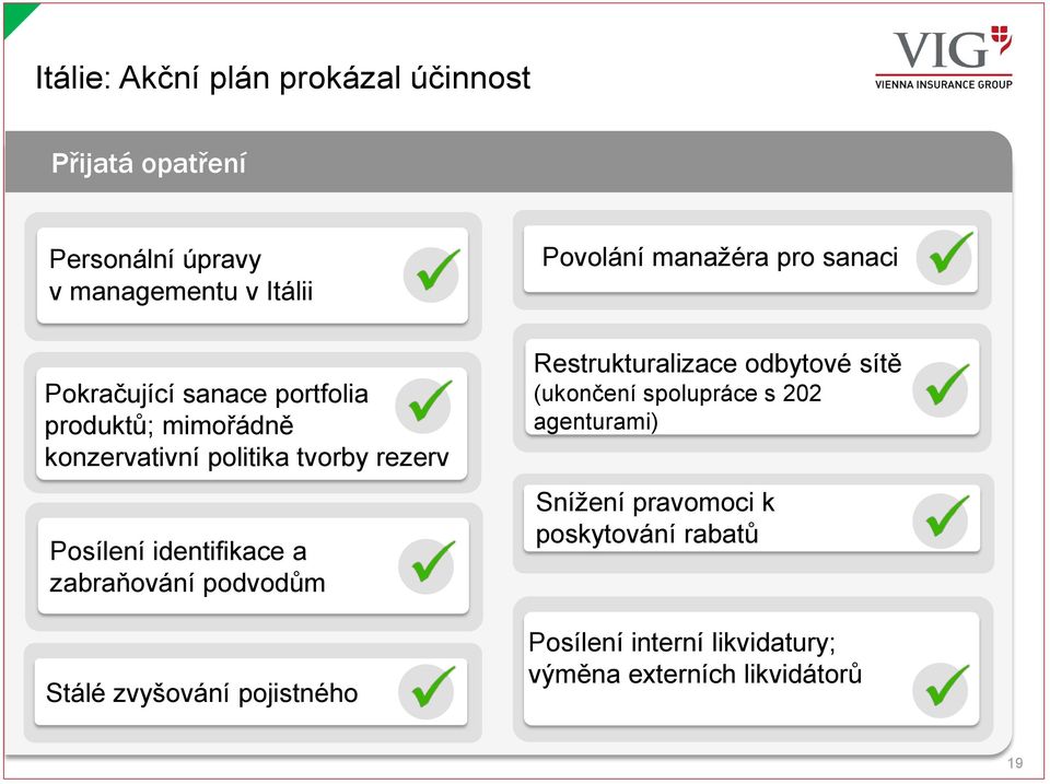 Stálé zvyšování pojistného Povolání manažéra pro sanaci Restrukturalizace odbytové sítě (ukončení spolupráce s