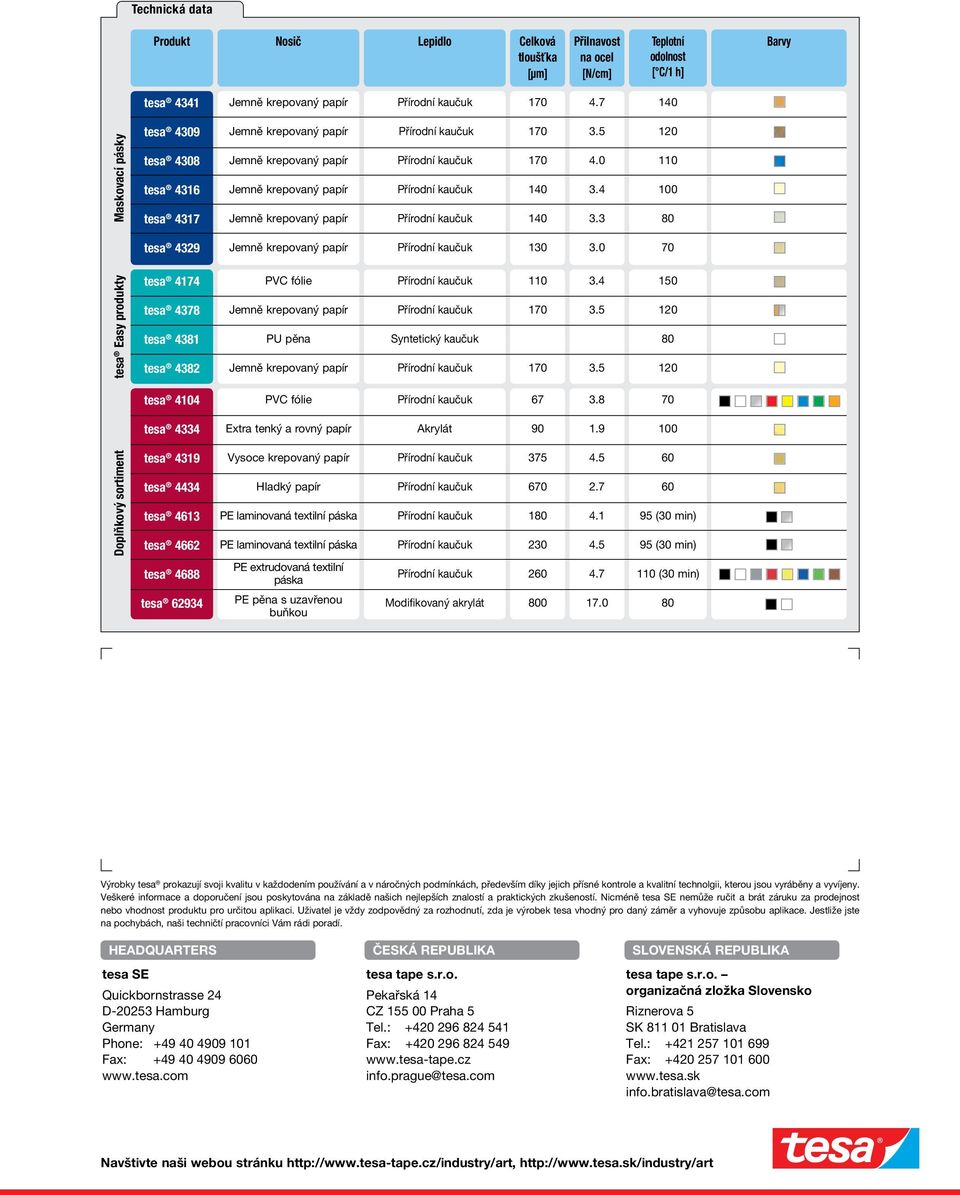 0 70 tesa Easy produkty tesa 4174 tesa 4378 tesa 4381 tesa 4382 PVC fólie PU pěna Syntetický kaučuk 110 3.4 3.5 3.5 150 120 80 120 tesa 4104 PVC fólie 67 3.