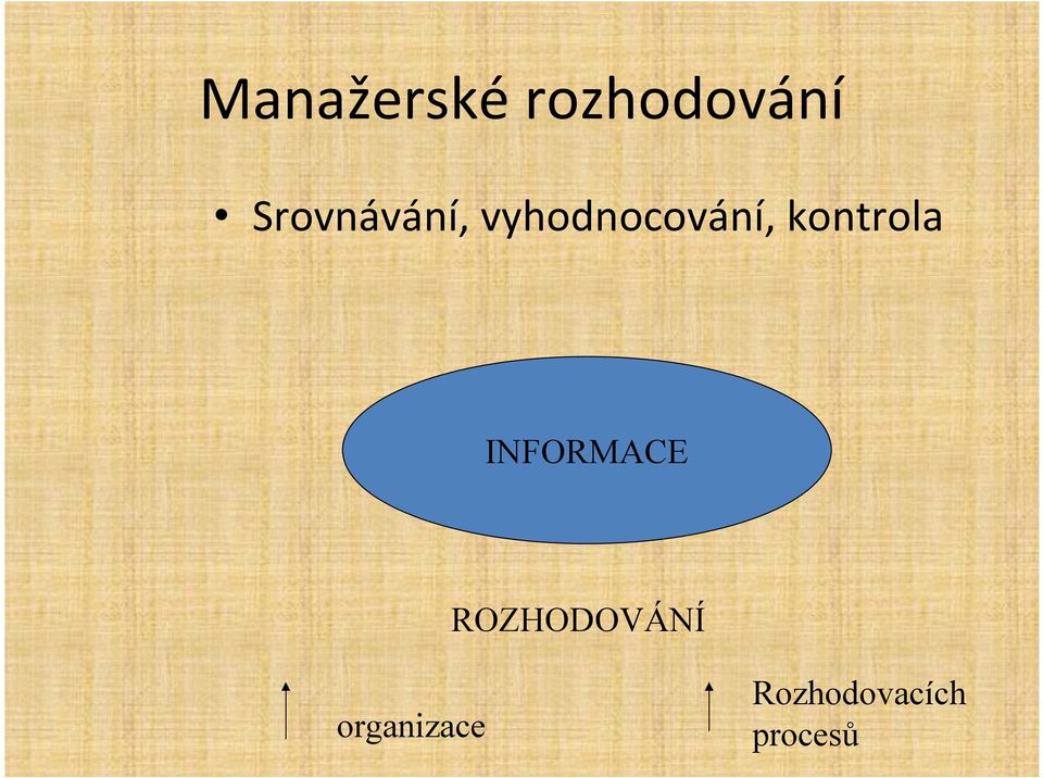 kontrola INFORMACE