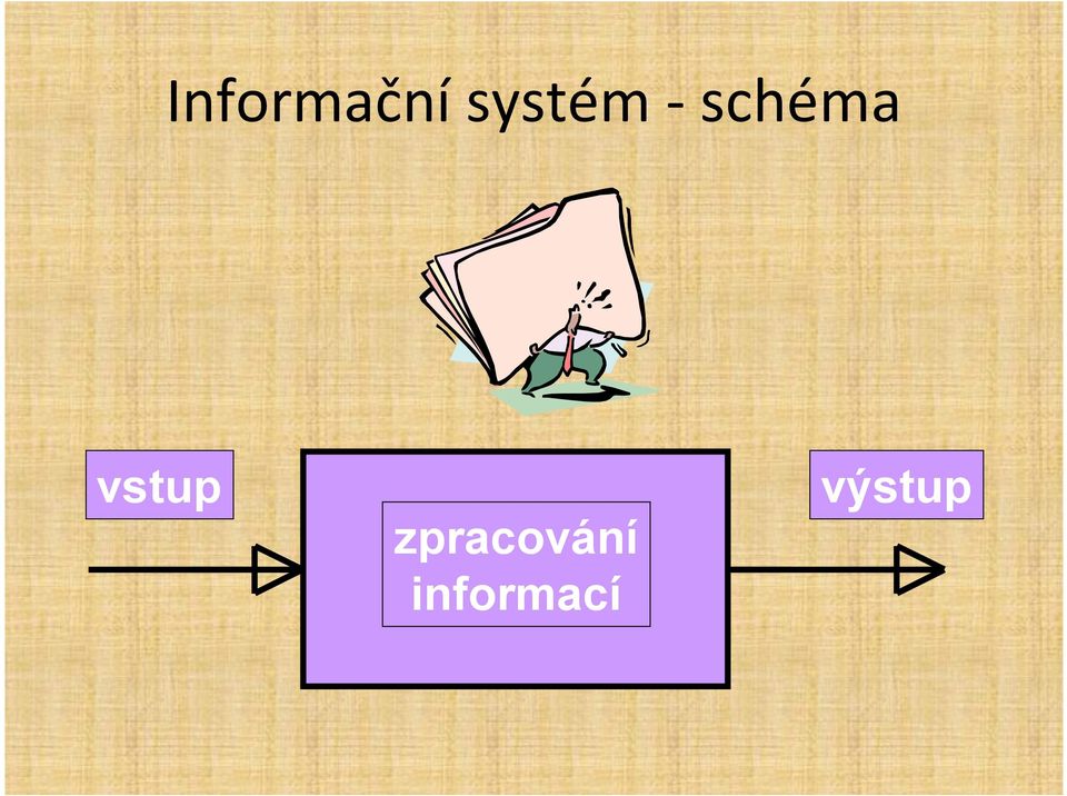 schéma vstup