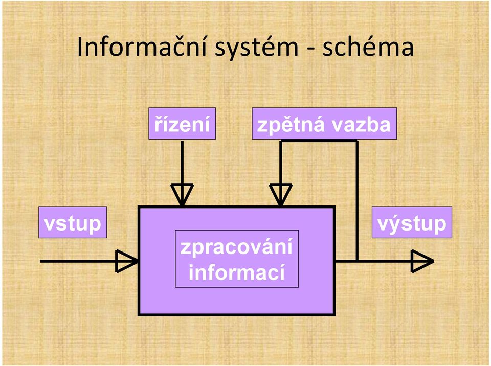 zpětná vazba vstup