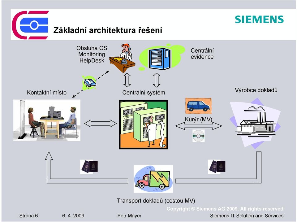 místo Centrální systém Výrobce dokladů Kurýr (MV)