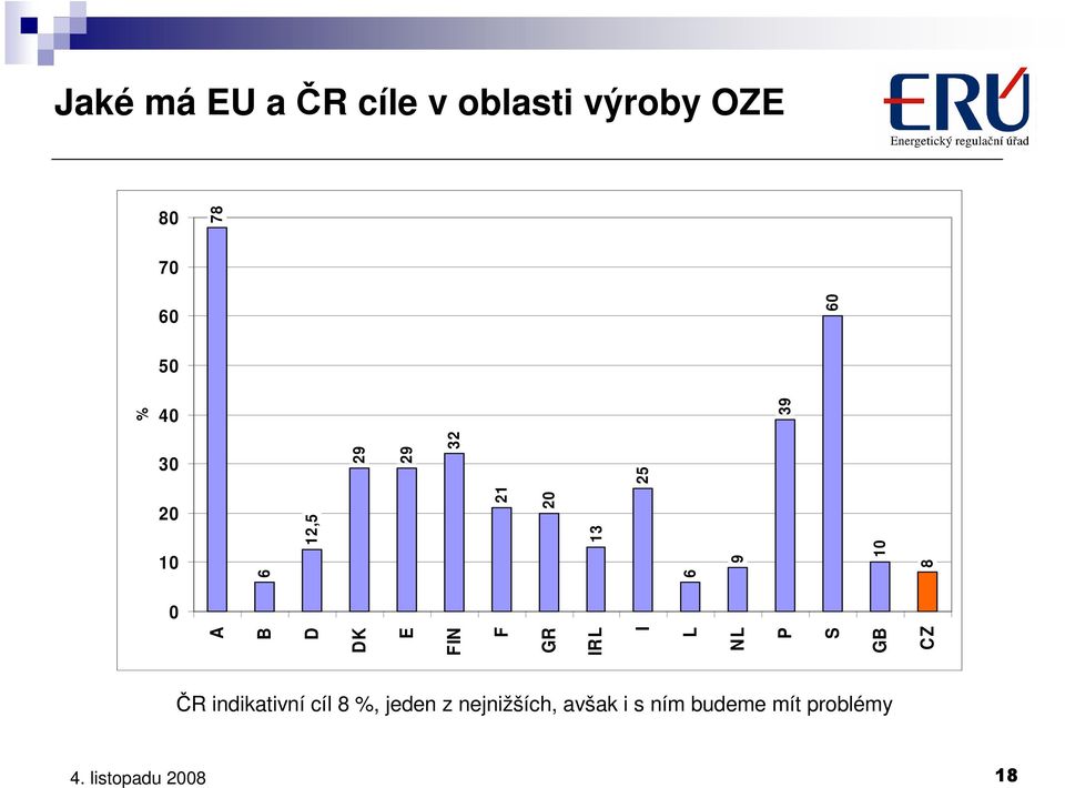 D DK E FIN F GR IRL I L NL P S GB CZ ČR indikativní cíl 8