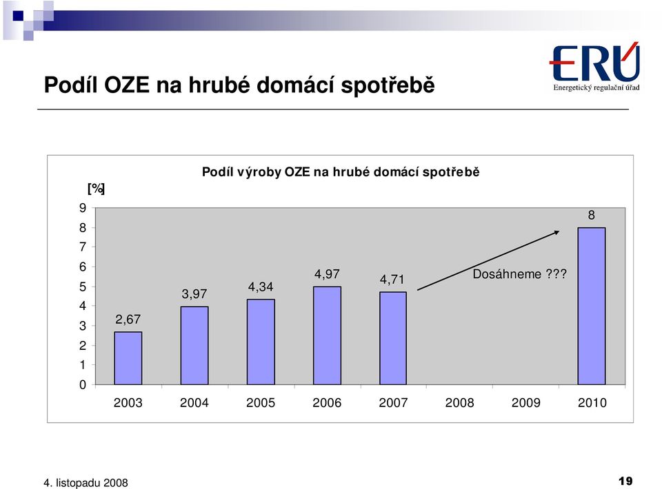 domácí spotřebě 8 4,97 4,71 Dosáhneme?