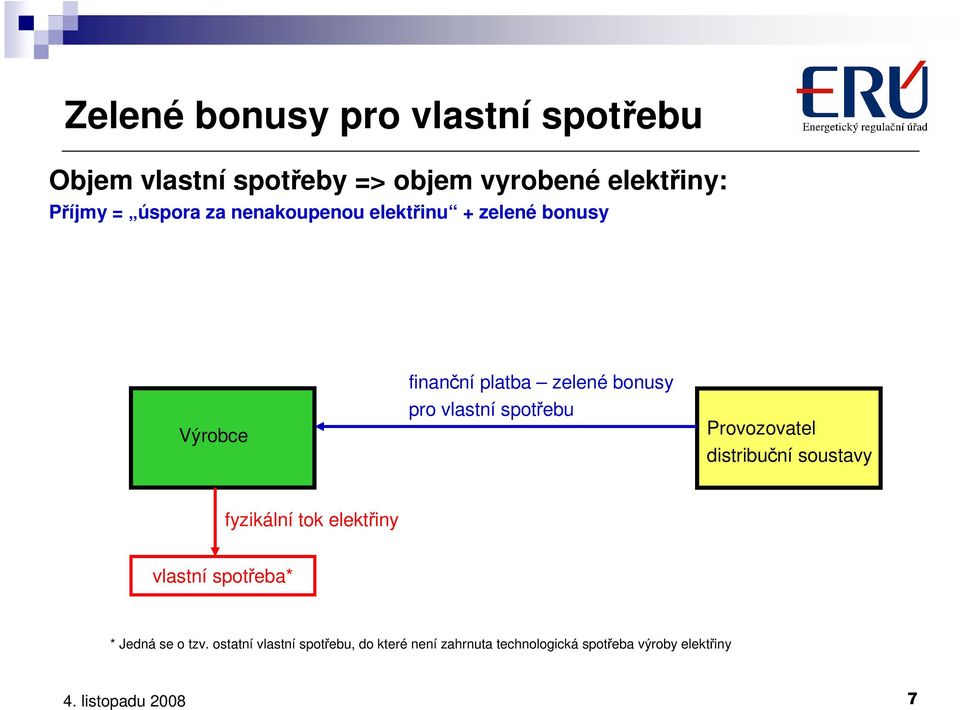 vlastní spotřebu Provozovatel distribuční soustavy fyzikální tok elektřiny vlastní spotřeba* *