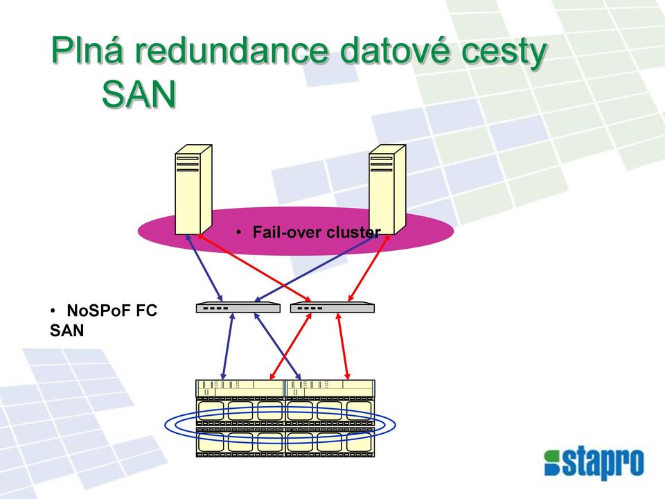 SAN Fail-over