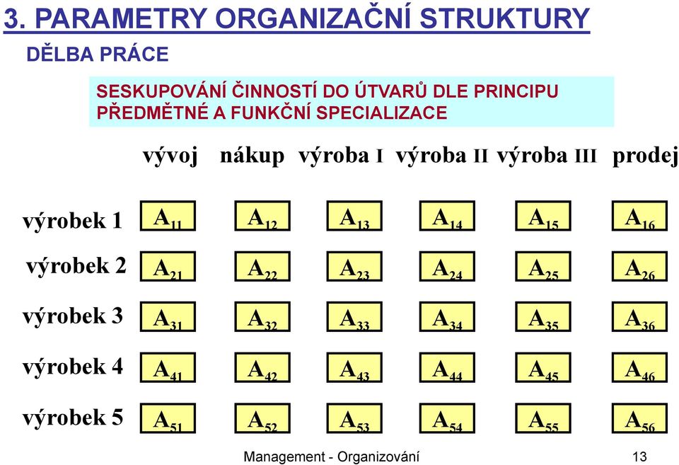 14 A 15 A 16 výrobek 2 A 21 A 22 A 23 A 24 A 25 A 26 výrobek 3 A 31 A 32 A 33 A 34 A 35 A 36 výrobek