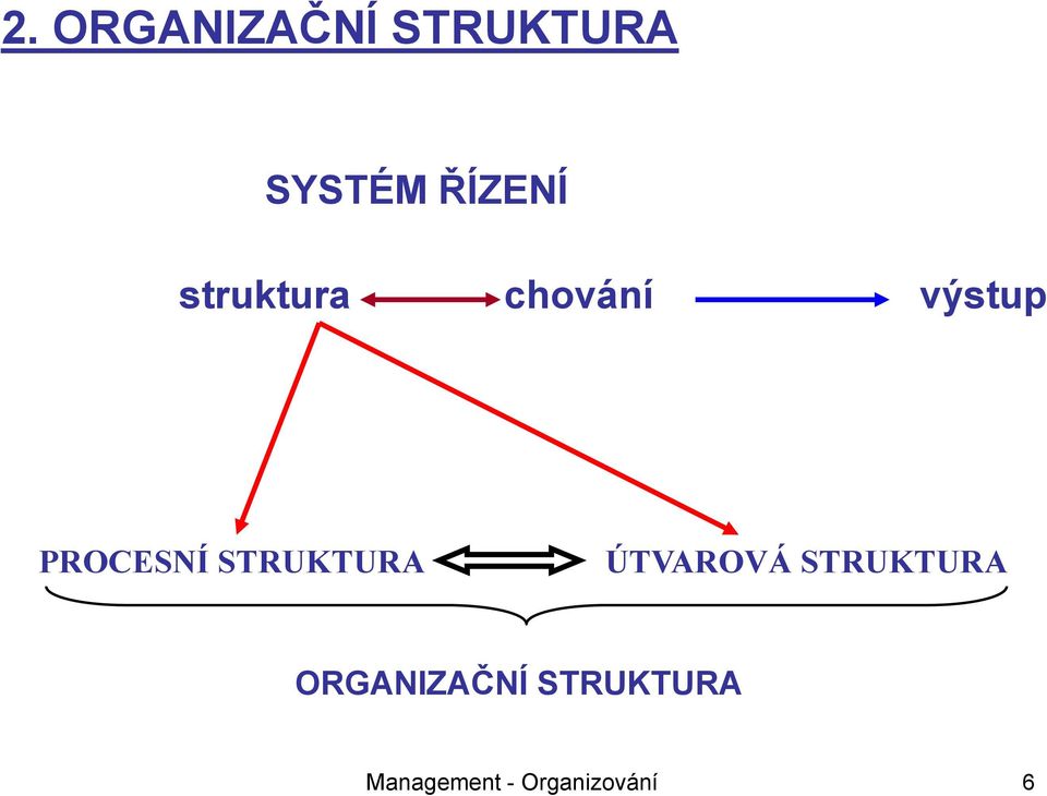 PROCESNÍ STRUKTURA ÚTVAROVÁ STRUKTURA