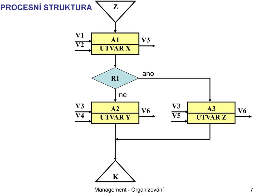 ÚTVAR Y V6 V3 V5 A3 ÚTVAR Z