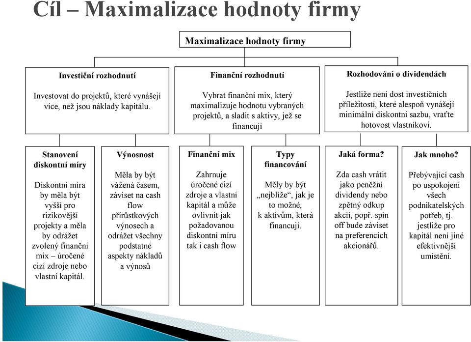 které alespoň vynášejí minimální diskontní sazbu, vraťte hotovost vlastníkovi.