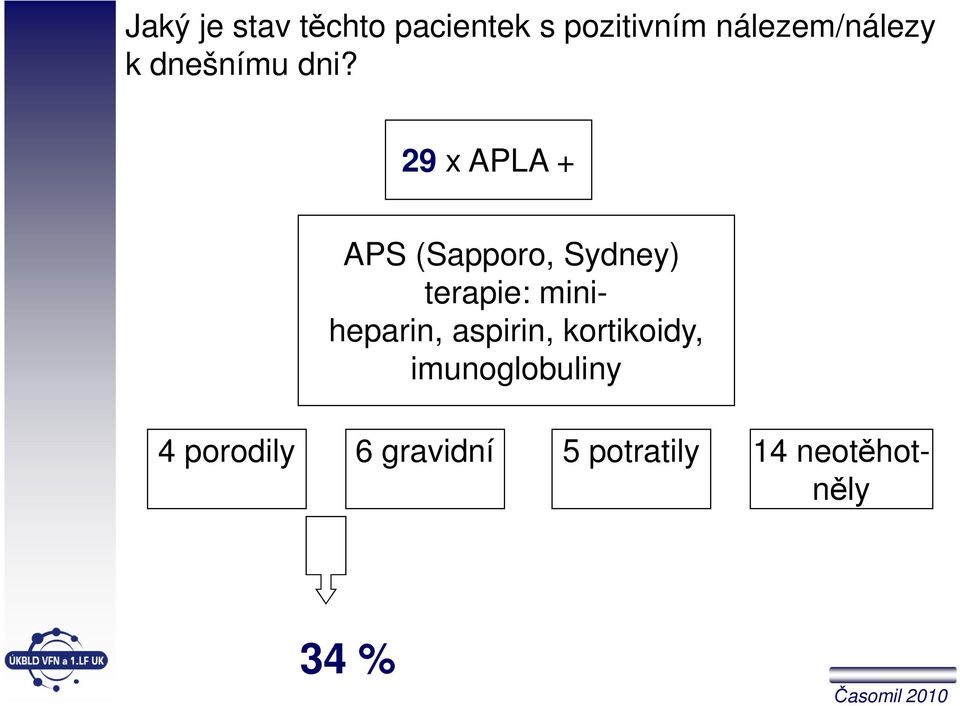 29 x APLA + APS (Sapporo, Sydney) terapie: