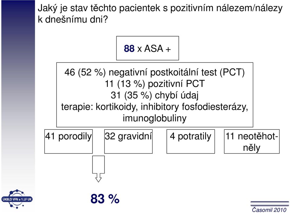 pozitivní PCT 31 (35 %) chybí údaj terapie: kortikoidy, inhibitory