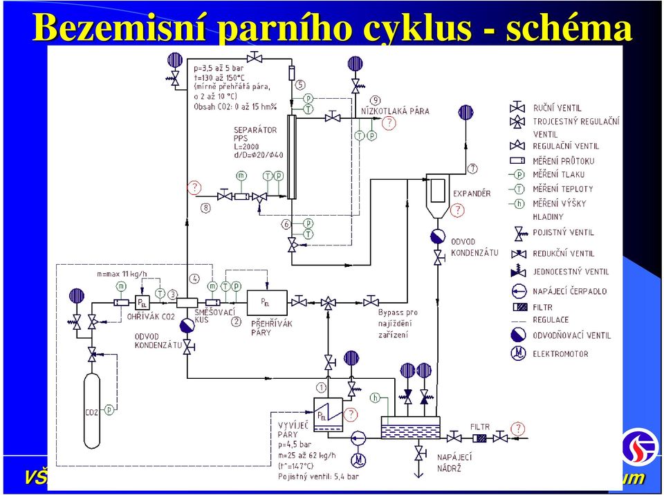 cyklus -