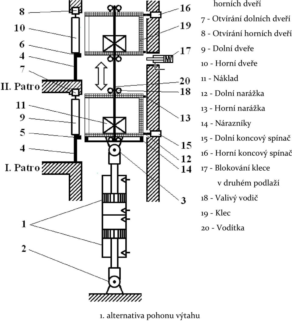 Pneumatický pohon nákladního výtahu - PDF Stažení zdarma