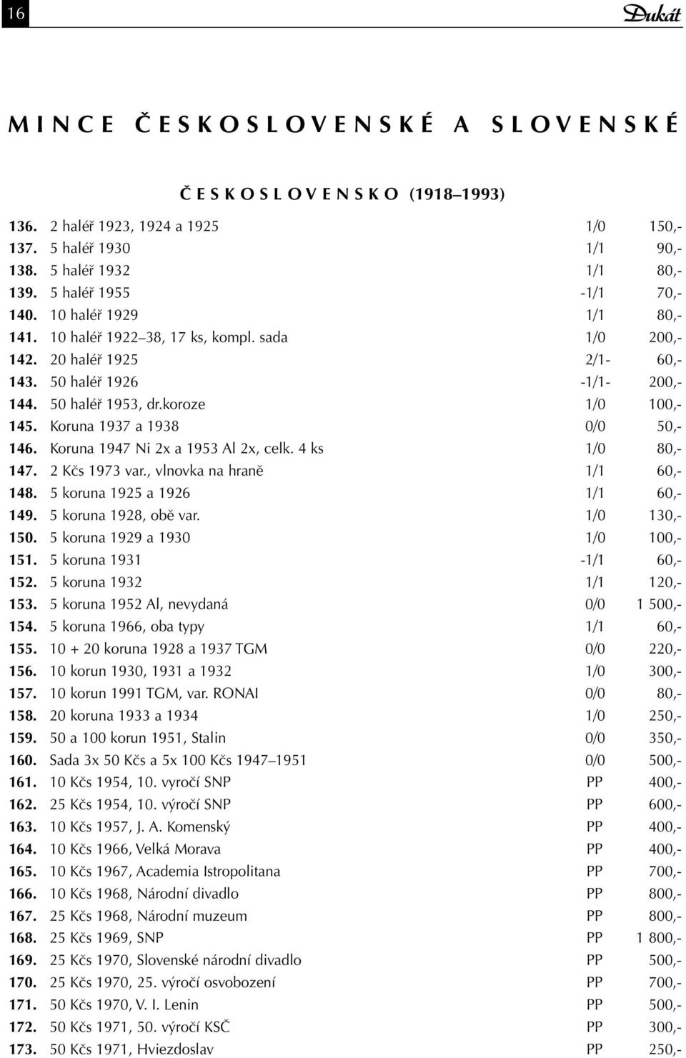 koroze 1/0 100,- 145. Koruna 1937 a 1938 0/0 50,- 146. Koruna 1947 Ni 2x a 1953 Al 2x, celk. 4 ks 1/0 80,- 147. 2 Kčs 1973 var., vlnovka na hraně 1/1 60,- 148. 5 koruna 1925 a 1926 1/1 60,- 149.