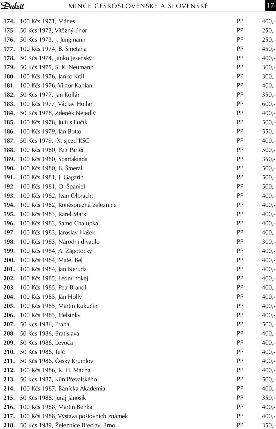 50 Kčs 1977, Jan Kollár PP 350,- 183. 100 Kčs 1977, Václav Hollar PP 600,- 184. 50 Kčs 1978, Zdeněk Nejedlý PP 400,- 185. 100 Kčs 1978, Julius Fučík PP 500,- 186. 100 Kčs 1979, Ján Botto PP 550,- 187.