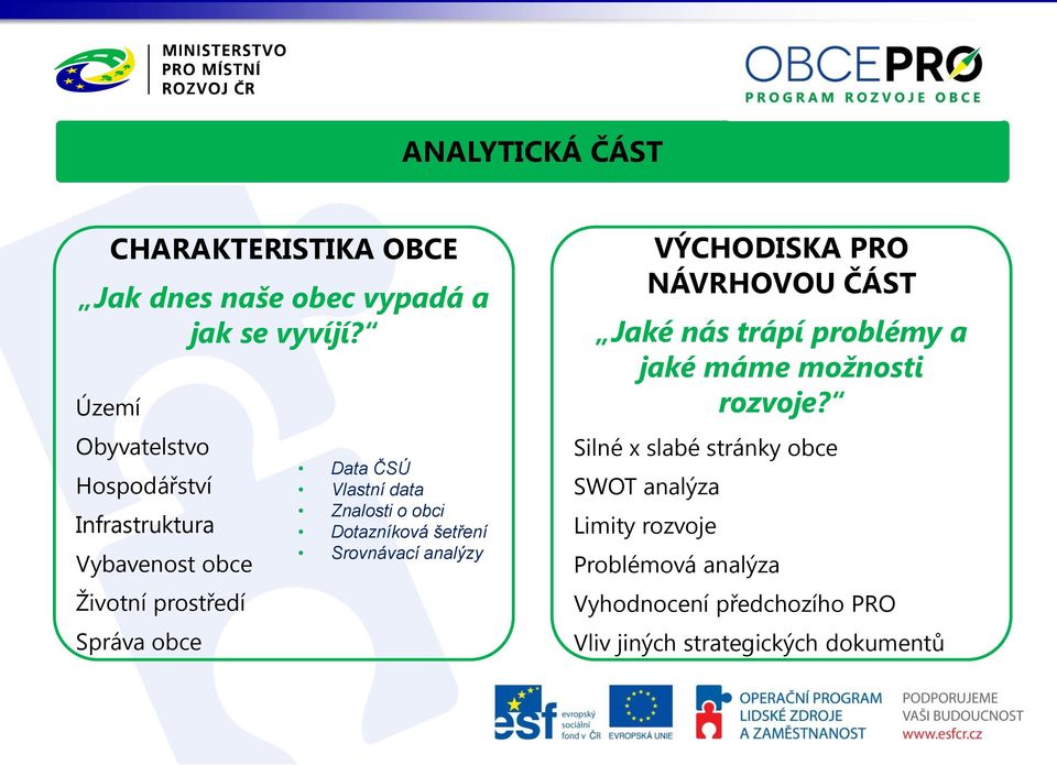 Znalosti o obci Dotazníková šetření Srovnávací analýzy VÝCHODISKA PRO NÁVRHOVOU ČÁST Jaké nás trápí problémy a jaké