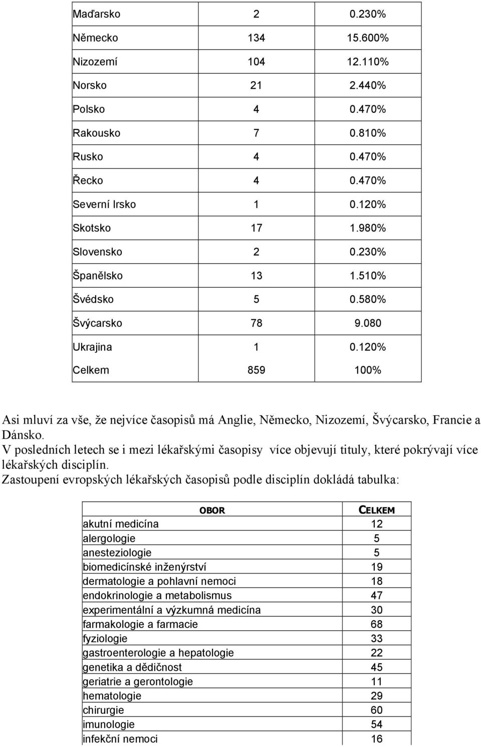 V posledních letech se i mezi lékařskými časopisy více objevují tituly, které pokrývají více lékařských disciplín.