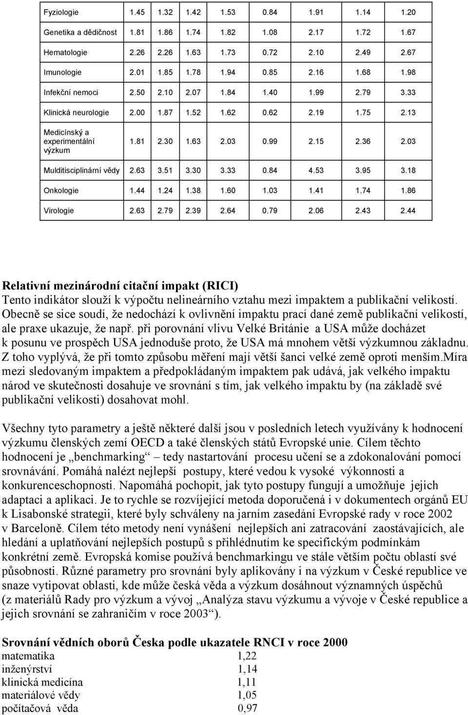 36 2.03 Mulditisciplinární vědy 2.63 3.51 3.30 3.33 0.84 4.53 3.95 3.18 Onkologie 1.44 1.24 1.38 1.60 1.03 1.41 1.74 1.86 Virologie 2.63 2.79 2.39 2.64 0.79 2.06 2.43 2.